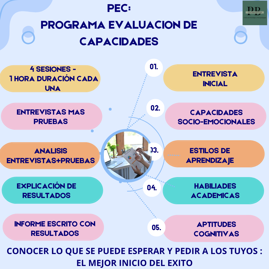 evaluación psico-educativa